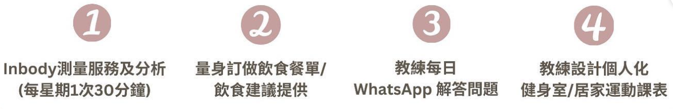女性健身計劃,健身入門推介